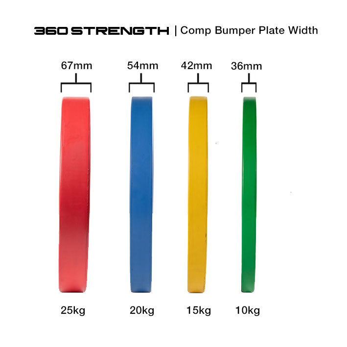 Calibrated Competition Bumper Plates